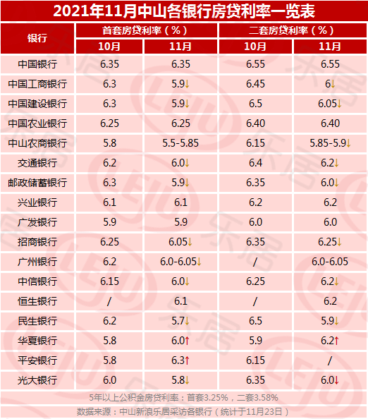 2024年房贷利率最新消息全解析，获取最新信息并做出明智决策指南