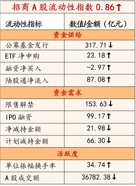 2024新奥资料免费精准175,策略调整改进_TRP30.157融合版