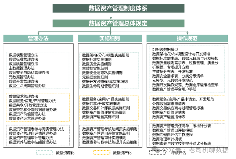 智能方案 第322页