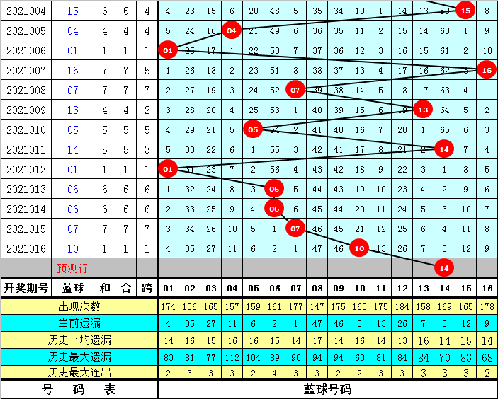 揭秘历史双色球开奖奥秘，最新开奖结果一网打尽（附历史11月16日开奖结果）