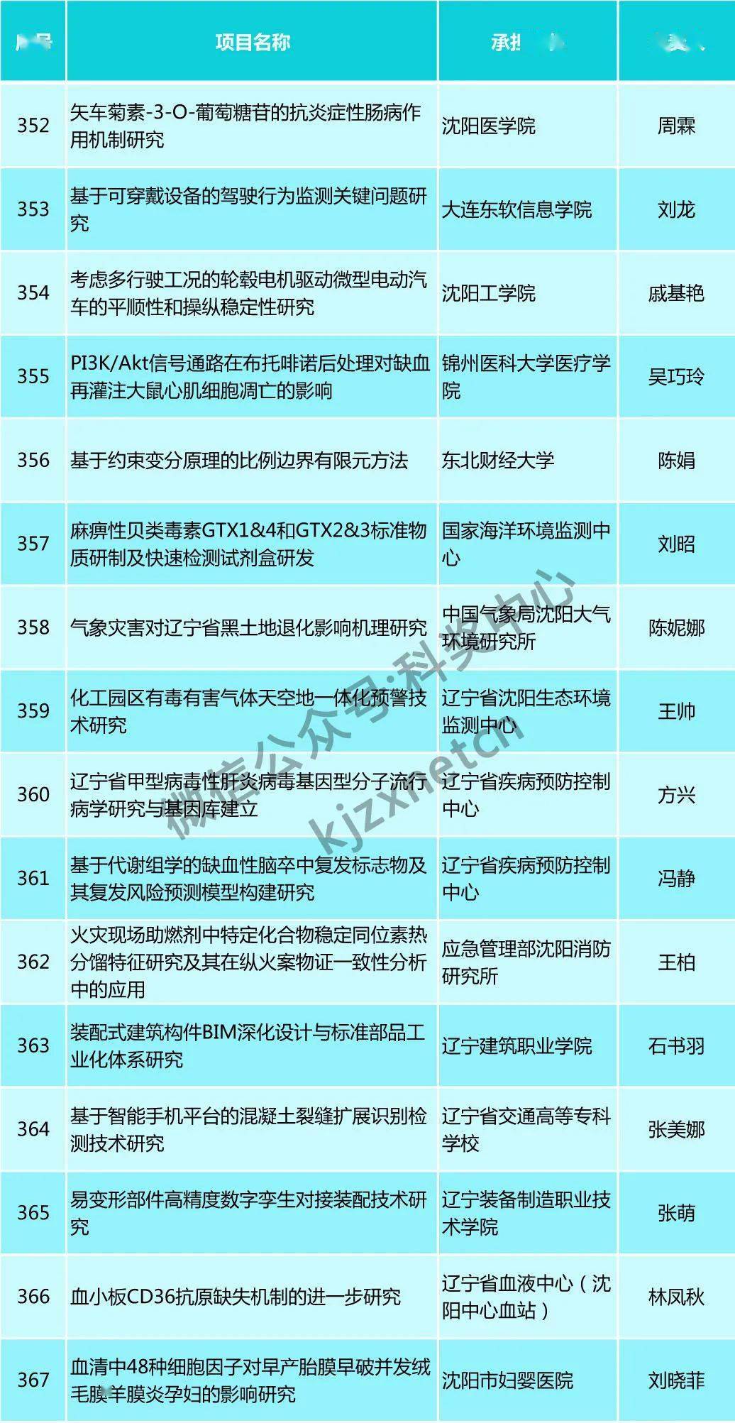 澳门内部资料精准公开,策略优化计划_EEL30.604旗舰版