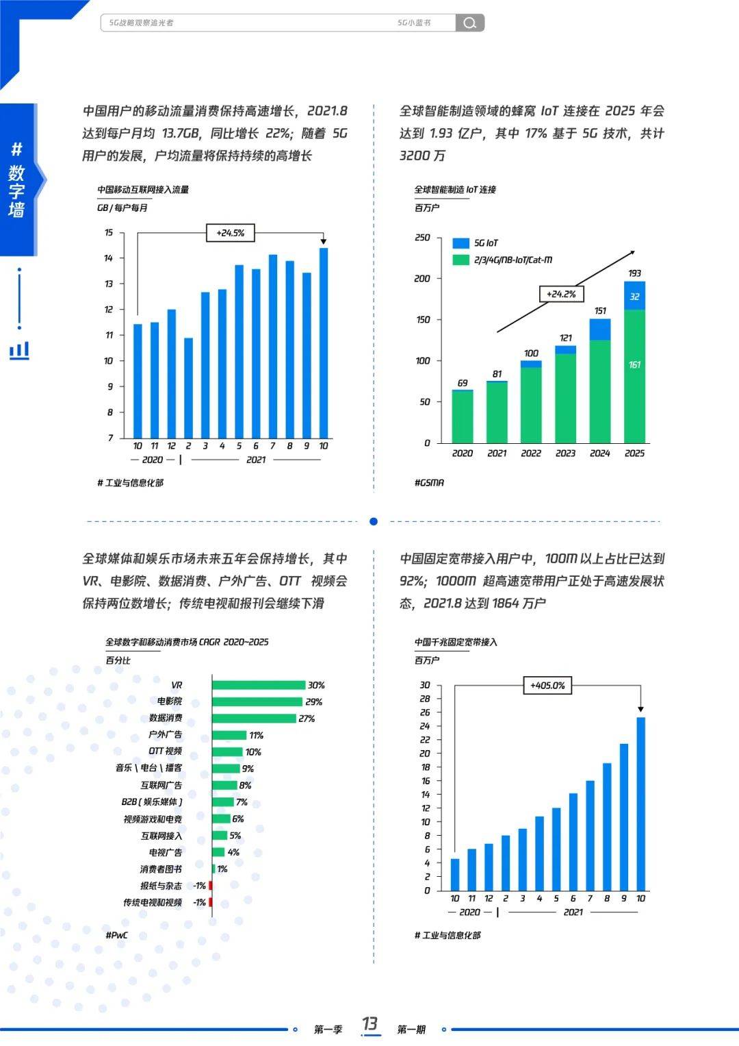 fanzhangjishu 第11页