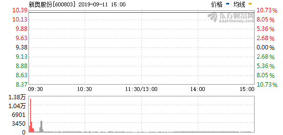 新奥今天开奖结果查询,案例实证分析_KAM30.711传承版