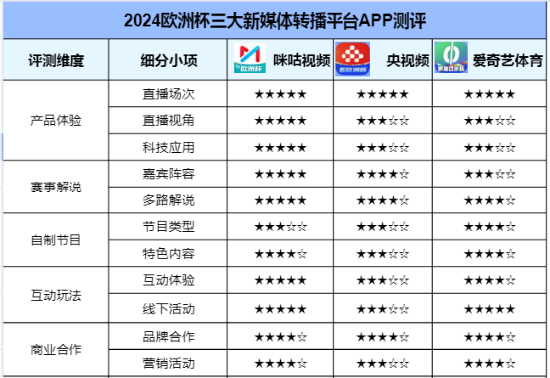 新澳门天天开奖结果,标准执行具体评价_MOV30.368修改版