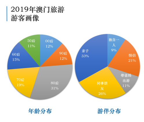 关于我们 第322页