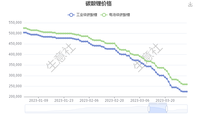 碳酸锂价格背后的历史探寻与自然美景之旅，生意社最新报价解析