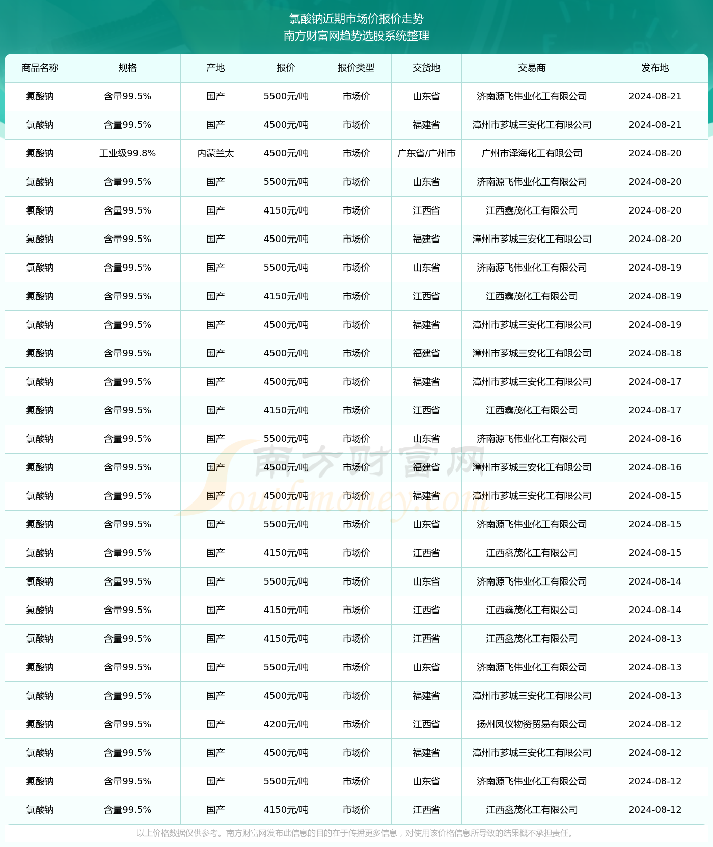 独家解读，宝军最新消息深度剖析与观点阐述