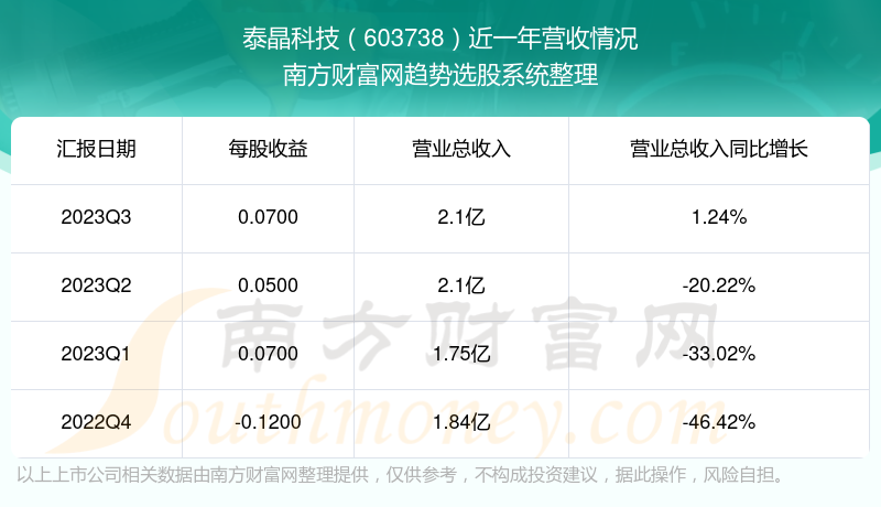 揭秘泰晶科技股票最新动态，行业趋势与未来发展潜力深度解析