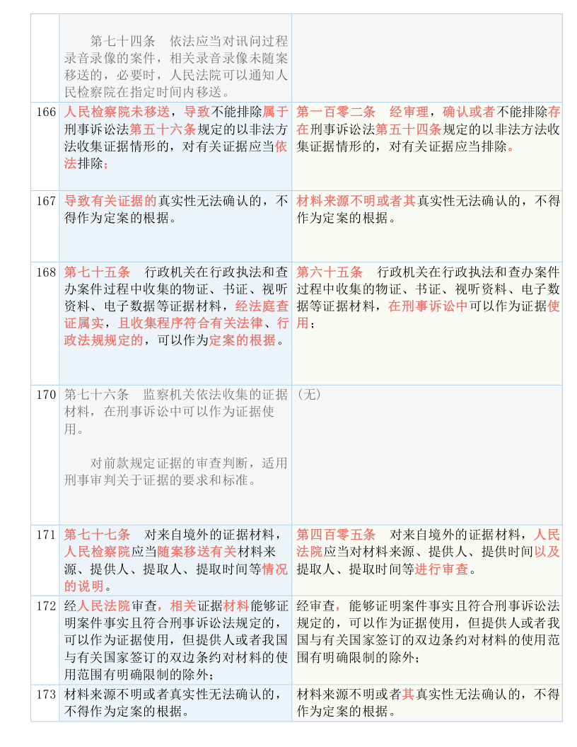 香港内部最新免费资料大全,妥当解答解释落实_SXC2.47.92品牌版