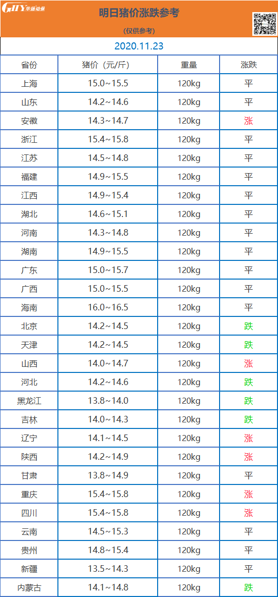 探寻心灵平静之旅，猪价走势与美景共赏的十一月十六日体验