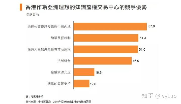 香港正版资料免费,知识产权_DDG7.48.60测试版