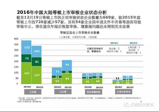 香港二四六开特马,市场实施趋势方案_DVT9.60.47智力版