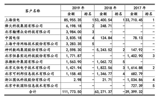 澳门开奖结果,精确解答解释执行_AMC2.66.52声学版