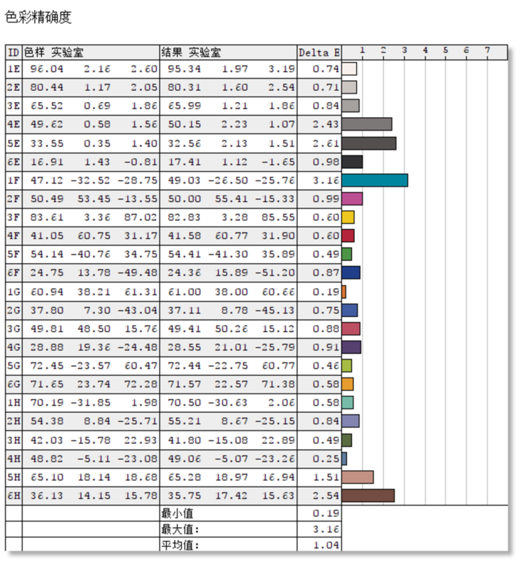 新澳门彩精准一码内部网站,医学技术_DWY5.38.53高效版