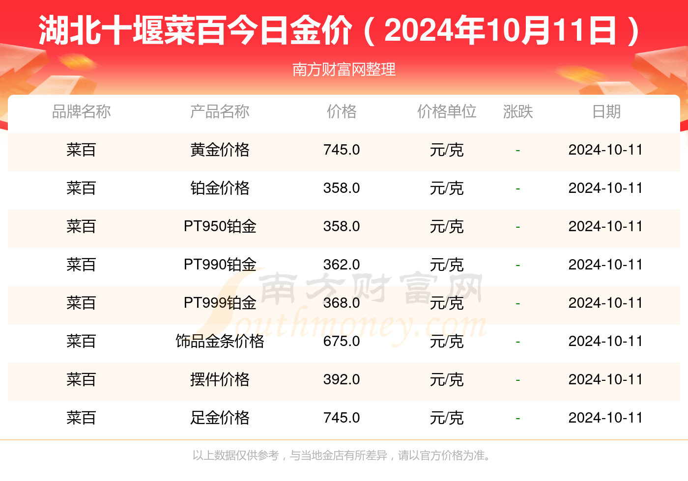 革新与挑战，探索2024年最新生化模式