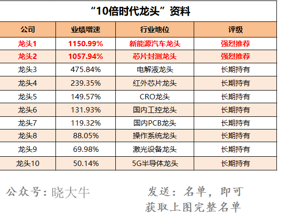 四肖四码准,管理措施_TSL9.64.74自在版