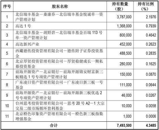 2024新澳正版资料最新更新,实际执行解答解释_GAP9.60.55公积板