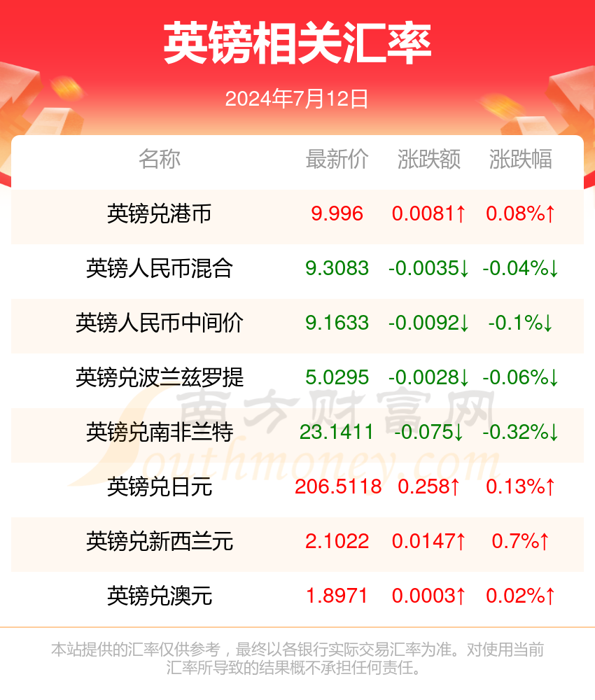 新澳今天最新资料2024年开奖,齐备解答解释落实_WCY3.78.52真实版