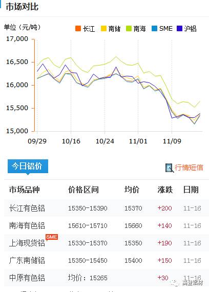 历史上的11月16日石油国际价格动态，全面解析与最新消息的任务指南