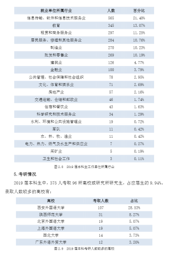 产品中心 第305页