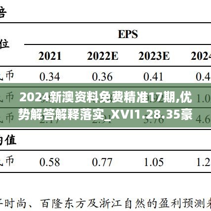 2024新澳资料免费精准17期,优势解答解释落实_XVI1.28.35豪华款