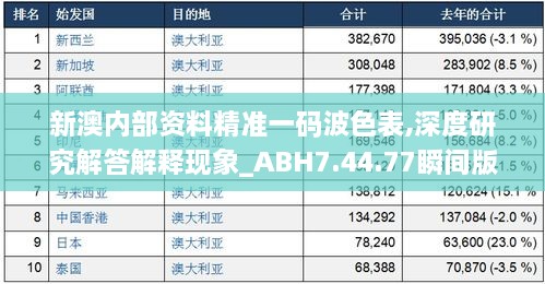 新澳内部资料精准一码波色表,深度研究解答解释现象_ABH7.44.77瞬间版