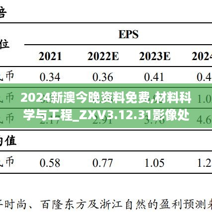 2024新澳今晚资料免费,材料科学与工程_ZXV3.12.31影像处理版