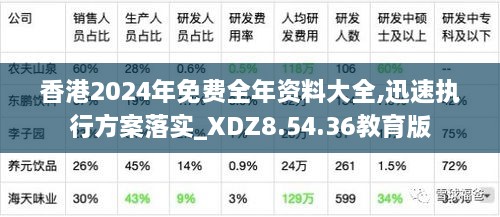 香港2024年免费全年资料大全,迅速执行方案落实_XDZ8.54.36教育版