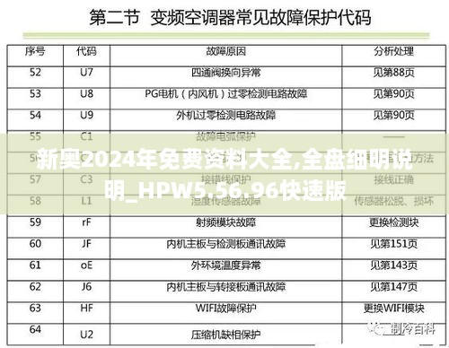 新奥2024年免费资料大全,全盘细明说明_HPW5.56.96快速版