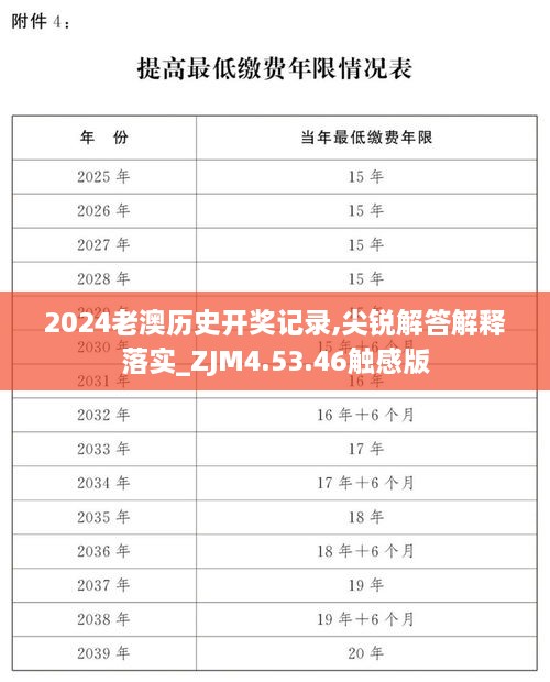 2024老澳历史开奖记录,尖锐解答解释落实_ZJM4.53.46触感版