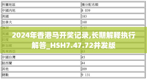 2024年香港马开奖记录,长期解释执行解答_HSH7.47.72并发版