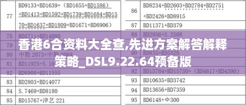 香港6合资料大全查,先进方案解答解释策略_DSL9.22.64预备版