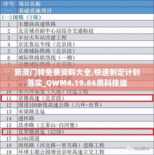新澳门特免费资料大全,快速制定计划落实_QWM4.19.86黑科技版