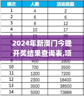 2024年新澳门今晚开奖结果查询表,项目解答解释落实_DPM6.21.91经济版