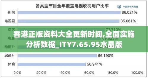 香港正版资料大全更新时间,全面实施分析数据_ITY7.65.95水晶版