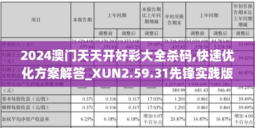 2024澳门天天开好彩大全杀码,快速优化方案解答_XUN2.59.31先锋实践版