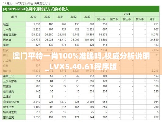 澳门平特一肖100%准确吗,权威分析说明_LVX5.40.61程序版