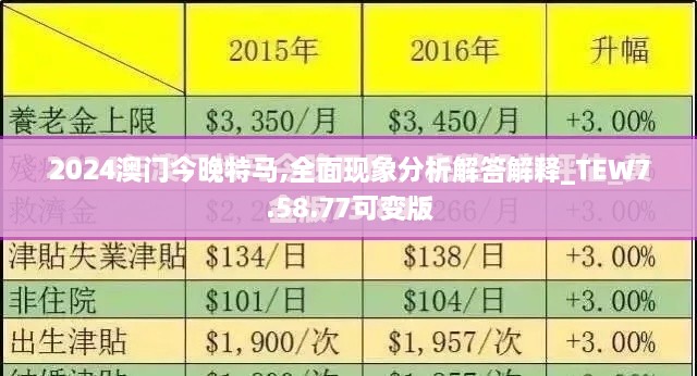 2024澳门今晚特马,全面现象分析解答解释_TEW7.58.77可变版