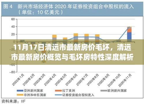 清远市最新房价深度解析，毛坏房市场特性与概览（11月17日数据）