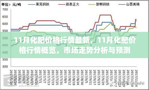 11月化肥价格行情概览及市场走势分析与预测