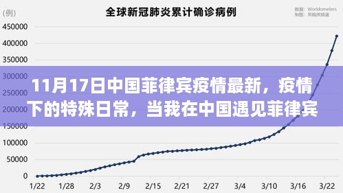 中国菲律宾疫情最新动态，疫情下的特殊日常，中菲友谊在抗疫中深化