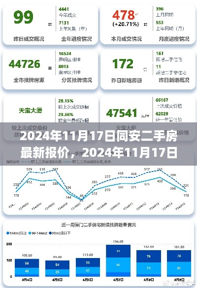 2024年11月17日同安二手房市场深度洞察，最新报价与市场脉动