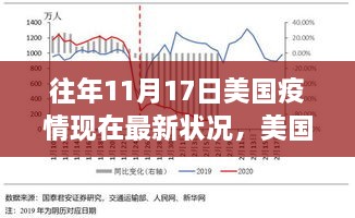 聚焦往年11月17日美国疫情最新状况，观察与洞察