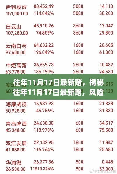 揭秘往年11月17日最新赌博现象，风险、机遇与挑战并存​​​​