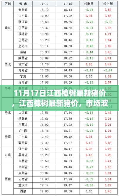 江西樟树最新猪价市场动态分析与观察