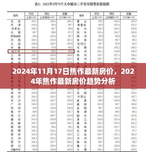 2024年焦作房价最新动态及趋势分析