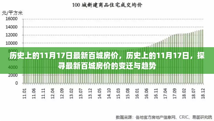 探寻最新百城房价变迁与趋势，历史上的11月17日房价回顾与前瞻分析