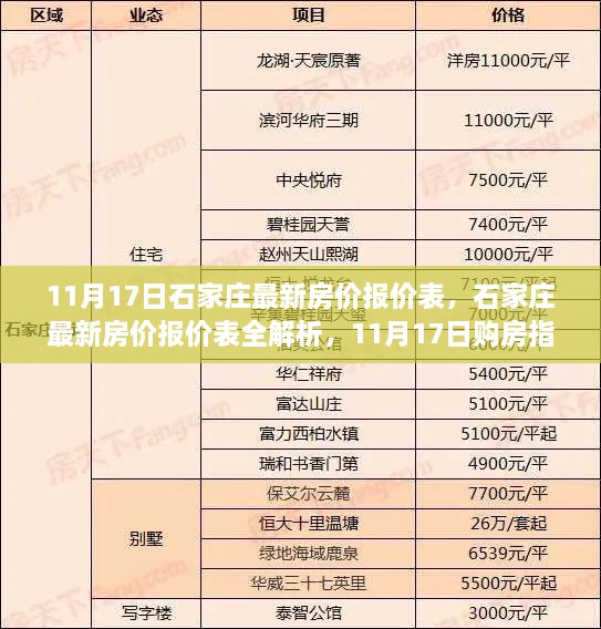 11月17日石家庄最新房价报价表及全解析，购房指南