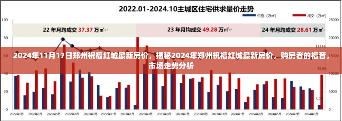 揭秘，2024年郑州祝福红城最新房价走势与购房者福音市场分析报告发布！