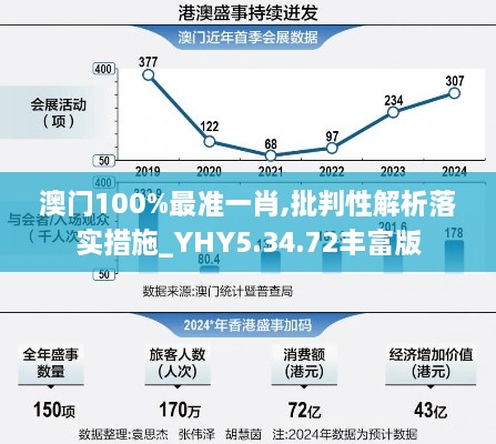 澳门100%最准一肖,批判性解析落实措施_YHY5.34.72丰富版